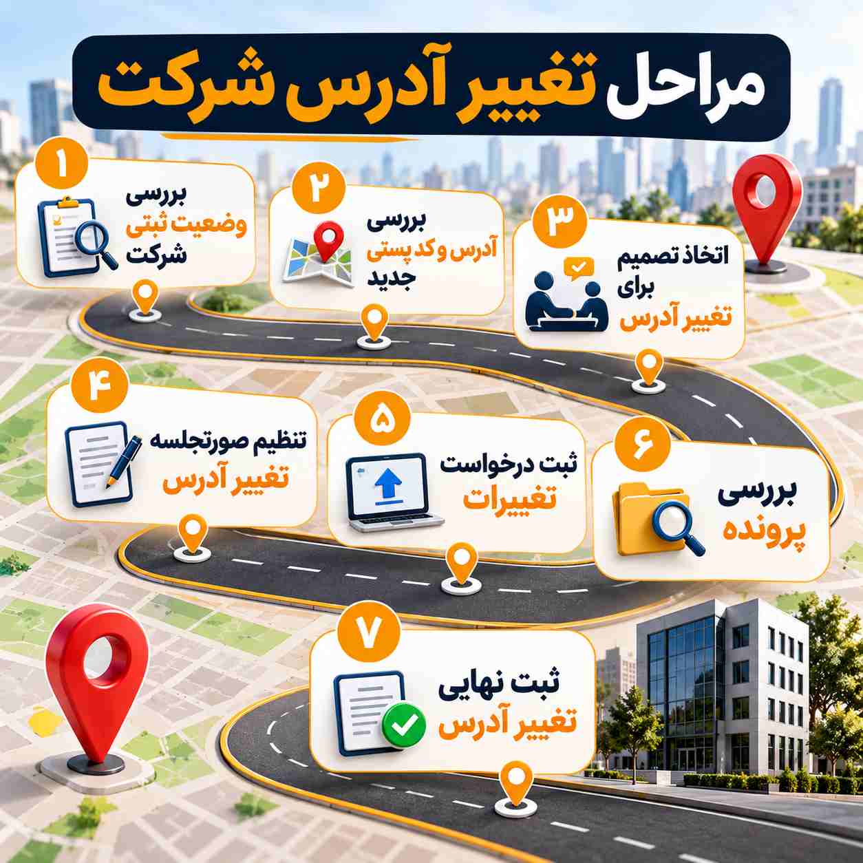 مراحل تغییر آدرس شرکت چگونه است؟